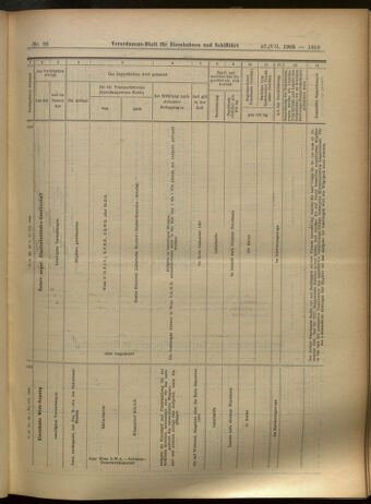 Verordnungs-Blatt für Eisenbahnen und Schiffahrt: Veröffentlichungen in Tarif- und Transport-Angelegenheiten 19050727 Seite: 15