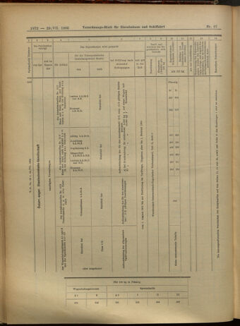 Verordnungs-Blatt für Eisenbahnen und Schiffahrt: Veröffentlichungen in Tarif- und Transport-Angelegenheiten 19050729 Seite: 12