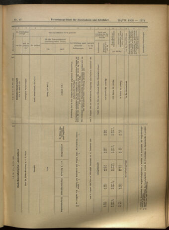 Verordnungs-Blatt für Eisenbahnen und Schiffahrt: Veröffentlichungen in Tarif- und Transport-Angelegenheiten 19050729 Seite: 13