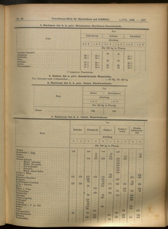 Verordnungs-Blatt für Eisenbahnen und Schiffahrt: Veröffentlichungen in Tarif- und Transport-Angelegenheiten 19050801 Seite: 11