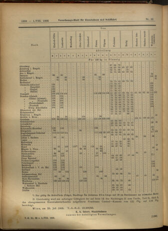 Verordnungs-Blatt für Eisenbahnen und Schiffahrt: Veröffentlichungen in Tarif- und Transport-Angelegenheiten 19050801 Seite: 12