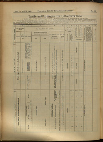 Verordnungs-Blatt für Eisenbahnen und Schiffahrt: Veröffentlichungen in Tarif- und Transport-Angelegenheiten 19050801 Seite: 16