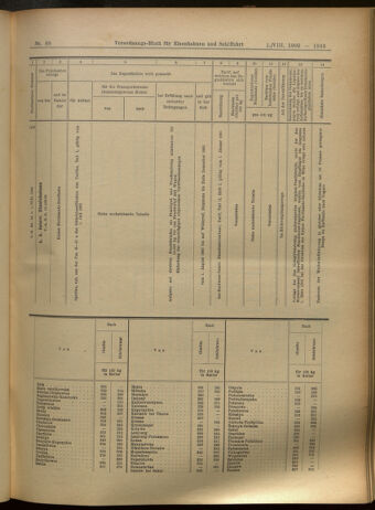 Verordnungs-Blatt für Eisenbahnen und Schiffahrt: Veröffentlichungen in Tarif- und Transport-Angelegenheiten 19050801 Seite: 17