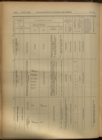 Verordnungs-Blatt für Eisenbahnen und Schiffahrt: Veröffentlichungen in Tarif- und Transport-Angelegenheiten 19050801 Seite: 18