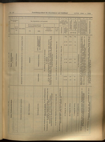 Verordnungs-Blatt für Eisenbahnen und Schiffahrt: Veröffentlichungen in Tarif- und Transport-Angelegenheiten 19050801 Seite: 19