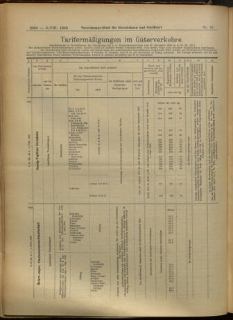 Verordnungs-Blatt für Eisenbahnen und Schiffahrt: Veröffentlichungen in Tarif- und Transport-Angelegenheiten 19050803 Seite: 10