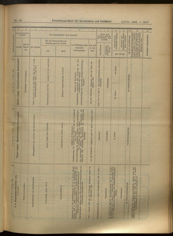 Verordnungs-Blatt für Eisenbahnen und Schiffahrt: Veröffentlichungen in Tarif- und Transport-Angelegenheiten 19050803 Seite: 11