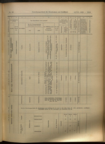 Verordnungs-Blatt für Eisenbahnen und Schiffahrt: Veröffentlichungen in Tarif- und Transport-Angelegenheiten 19050805 Seite: 15