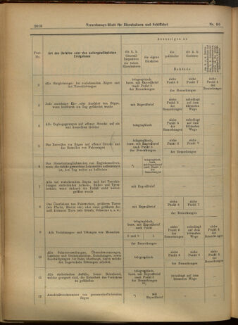 Verordnungs-Blatt für Eisenbahnen und Schiffahrt: Veröffentlichungen in Tarif- und Transport-Angelegenheiten 19050805 Seite: 2