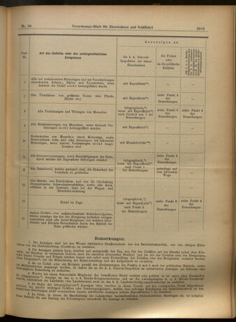 Verordnungs-Blatt für Eisenbahnen und Schiffahrt: Veröffentlichungen in Tarif- und Transport-Angelegenheiten 19050805 Seite: 5