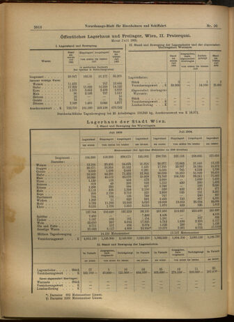 Verordnungs-Blatt für Eisenbahnen und Schiffahrt: Veröffentlichungen in Tarif- und Transport-Angelegenheiten 19050805 Seite: 8