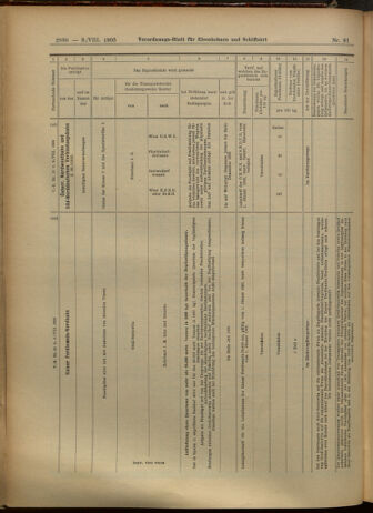 Verordnungs-Blatt für Eisenbahnen und Schiffahrt: Veröffentlichungen in Tarif- und Transport-Angelegenheiten 19050808 Seite: 12