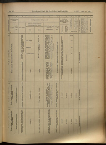 Verordnungs-Blatt für Eisenbahnen und Schiffahrt: Veröffentlichungen in Tarif- und Transport-Angelegenheiten 19050808 Seite: 13