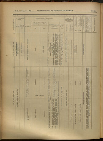 Verordnungs-Blatt für Eisenbahnen und Schiffahrt: Veröffentlichungen in Tarif- und Transport-Angelegenheiten 19050808 Seite: 14