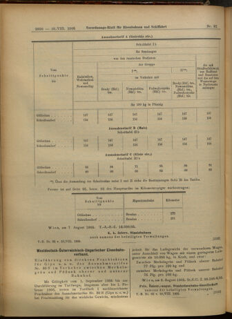 Verordnungs-Blatt für Eisenbahnen und Schiffahrt: Veröffentlichungen in Tarif- und Transport-Angelegenheiten 19050810 Seite: 10