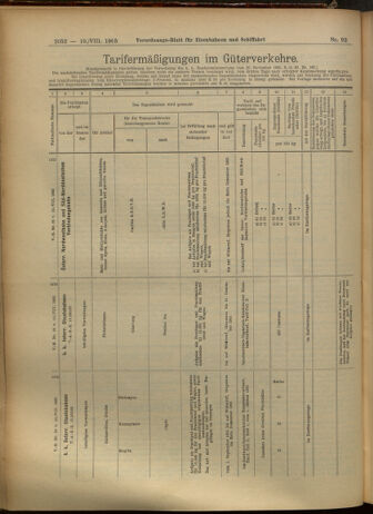 Verordnungs-Blatt für Eisenbahnen und Schiffahrt: Veröffentlichungen in Tarif- und Transport-Angelegenheiten 19050810 Seite: 12