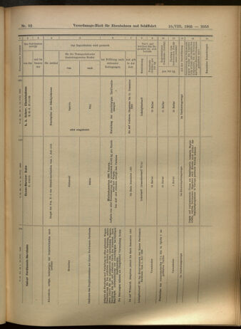 Verordnungs-Blatt für Eisenbahnen und Schiffahrt: Veröffentlichungen in Tarif- und Transport-Angelegenheiten 19050810 Seite: 13