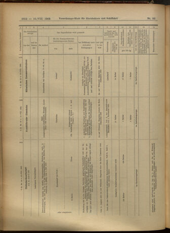 Verordnungs-Blatt für Eisenbahnen und Schiffahrt: Veröffentlichungen in Tarif- und Transport-Angelegenheiten 19050810 Seite: 14