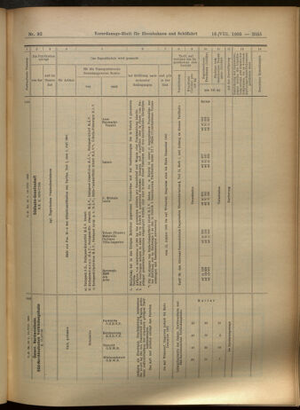 Verordnungs-Blatt für Eisenbahnen und Schiffahrt: Veröffentlichungen in Tarif- und Transport-Angelegenheiten 19050810 Seite: 15