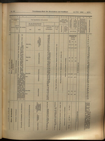 Verordnungs-Blatt für Eisenbahnen und Schiffahrt: Veröffentlichungen in Tarif- und Transport-Angelegenheiten 19050812 Seite: 19