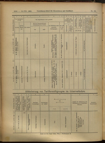 Verordnungs-Blatt für Eisenbahnen und Schiffahrt: Veröffentlichungen in Tarif- und Transport-Angelegenheiten 19050812 Seite: 20