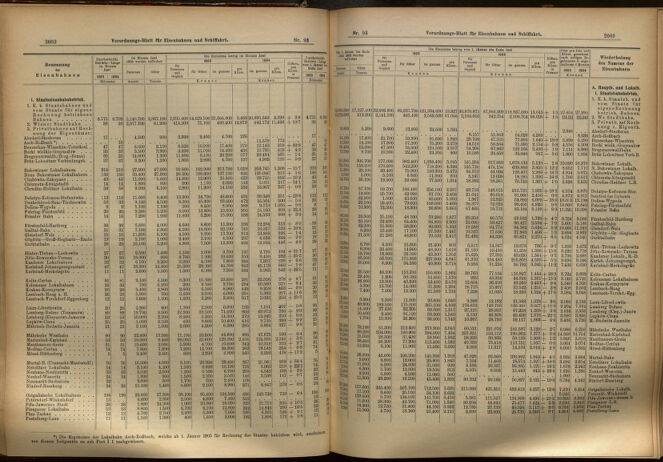 Verordnungs-Blatt für Eisenbahnen und Schiffahrt: Veröffentlichungen in Tarif- und Transport-Angelegenheiten 19050812 Seite: 6