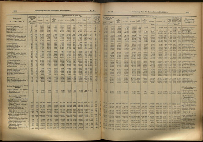 Verordnungs-Blatt für Eisenbahnen und Schiffahrt: Veröffentlichungen in Tarif- und Transport-Angelegenheiten 19050812 Seite: 7