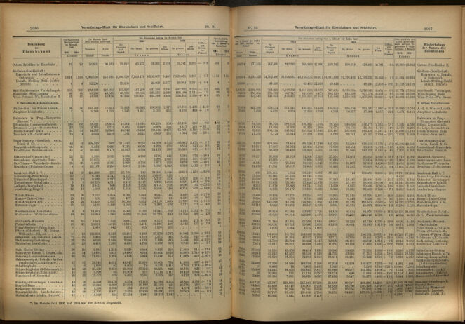 Verordnungs-Blatt für Eisenbahnen und Schiffahrt: Veröffentlichungen in Tarif- und Transport-Angelegenheiten 19050812 Seite: 8