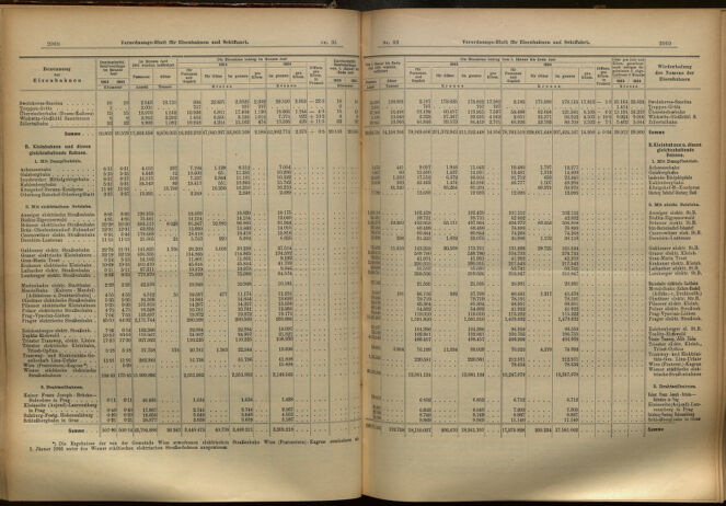 Verordnungs-Blatt für Eisenbahnen und Schiffahrt: Veröffentlichungen in Tarif- und Transport-Angelegenheiten 19050812 Seite: 9