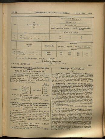 Verordnungs-Blatt für Eisenbahnen und Schiffahrt: Veröffentlichungen in Tarif- und Transport-Angelegenheiten 19050815 Seite: 10