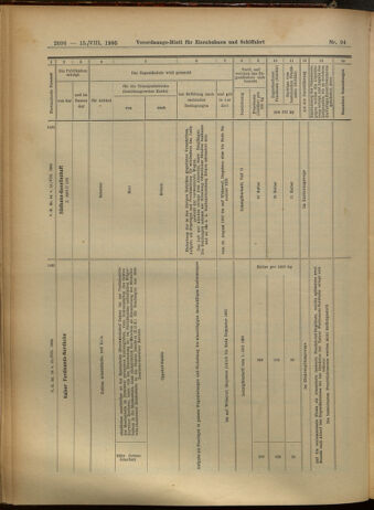 Verordnungs-Blatt für Eisenbahnen und Schiffahrt: Veröffentlichungen in Tarif- und Transport-Angelegenheiten 19050815 Seite: 13