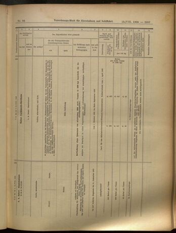 Verordnungs-Blatt für Eisenbahnen und Schiffahrt: Veröffentlichungen in Tarif- und Transport-Angelegenheiten 19050815 Seite: 14