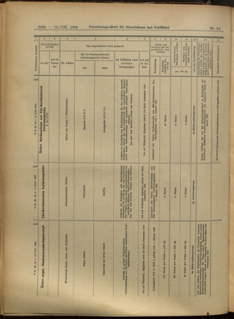 Verordnungs-Blatt für Eisenbahnen und Schiffahrt: Veröffentlichungen in Tarif- und Transport-Angelegenheiten 19050815 Seite: 15