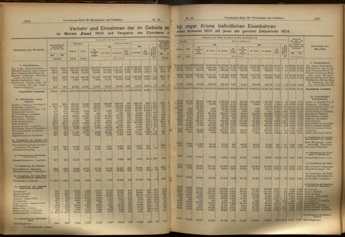 Verordnungs-Blatt für Eisenbahnen und Schiffahrt: Veröffentlichungen in Tarif- und Transport-Angelegenheiten 19050815 Seite: 2