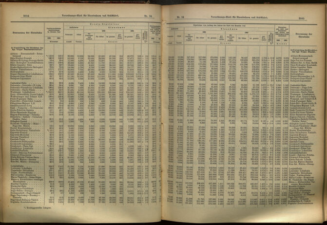 Verordnungs-Blatt für Eisenbahnen und Schiffahrt: Veröffentlichungen in Tarif- und Transport-Angelegenheiten 19050815 Seite: 3