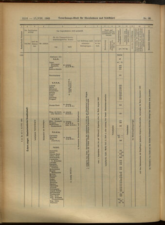 Verordnungs-Blatt für Eisenbahnen und Schiffahrt: Veröffentlichungen in Tarif- und Transport-Angelegenheiten 19050817 Seite: 16