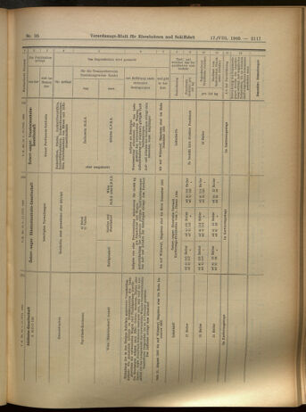 Verordnungs-Blatt für Eisenbahnen und Schiffahrt: Veröffentlichungen in Tarif- und Transport-Angelegenheiten 19050817 Seite: 17