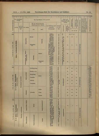 Verordnungs-Blatt für Eisenbahnen und Schiffahrt: Veröffentlichungen in Tarif- und Transport-Angelegenheiten 19050817 Seite: 18