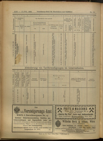 Verordnungs-Blatt für Eisenbahnen und Schiffahrt: Veröffentlichungen in Tarif- und Transport-Angelegenheiten 19050817 Seite: 20