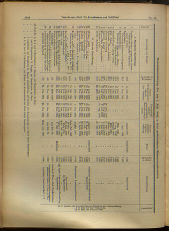 Verordnungs-Blatt für Eisenbahnen und Schiffahrt: Veröffentlichungen in Tarif- und Transport-Angelegenheiten 19050817 Seite: 4