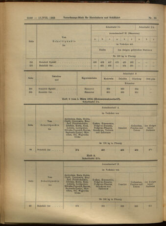 Verordnungs-Blatt für Eisenbahnen und Schiffahrt: Veröffentlichungen in Tarif- und Transport-Angelegenheiten 19050817 Seite: 8