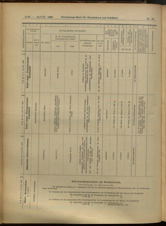 Verordnungs-Blatt für Eisenbahnen und Schiffahrt: Veröffentlichungen in Tarif- und Transport-Angelegenheiten 19050819 Seite: 12