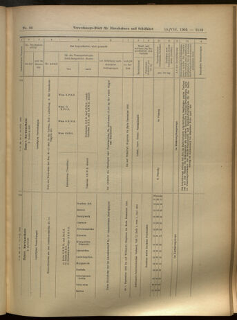 Verordnungs-Blatt für Eisenbahnen und Schiffahrt: Veröffentlichungen in Tarif- und Transport-Angelegenheiten 19050819 Seite: 13