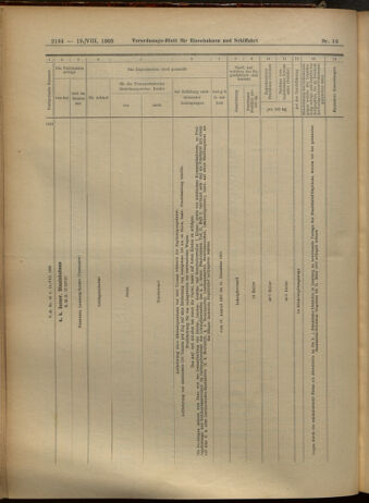 Verordnungs-Blatt für Eisenbahnen und Schiffahrt: Veröffentlichungen in Tarif- und Transport-Angelegenheiten 19050819 Seite: 14