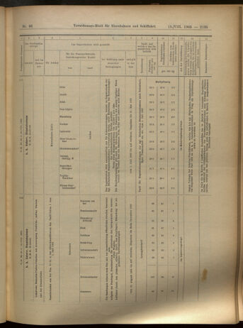 Verordnungs-Blatt für Eisenbahnen und Schiffahrt: Veröffentlichungen in Tarif- und Transport-Angelegenheiten 19050819 Seite: 15