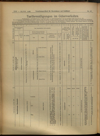 Verordnungs-Blatt für Eisenbahnen und Schiffahrt: Veröffentlichungen in Tarif- und Transport-Angelegenheiten 19050822 Seite: 10