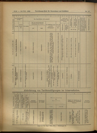 Verordnungs-Blatt für Eisenbahnen und Schiffahrt: Veröffentlichungen in Tarif- und Transport-Angelegenheiten 19050822 Seite: 12