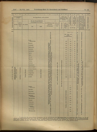 Verordnungs-Blatt für Eisenbahnen und Schiffahrt: Veröffentlichungen in Tarif- und Transport-Angelegenheiten 19050824 Seite: 10