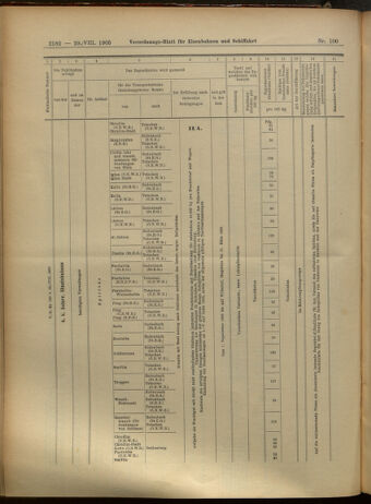 Verordnungs-Blatt für Eisenbahnen und Schiffahrt: Veröffentlichungen in Tarif- und Transport-Angelegenheiten 19050829 Seite: 10