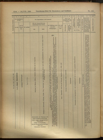 Verordnungs-Blatt für Eisenbahnen und Schiffahrt: Veröffentlichungen in Tarif- und Transport-Angelegenheiten 19050829 Seite: 12